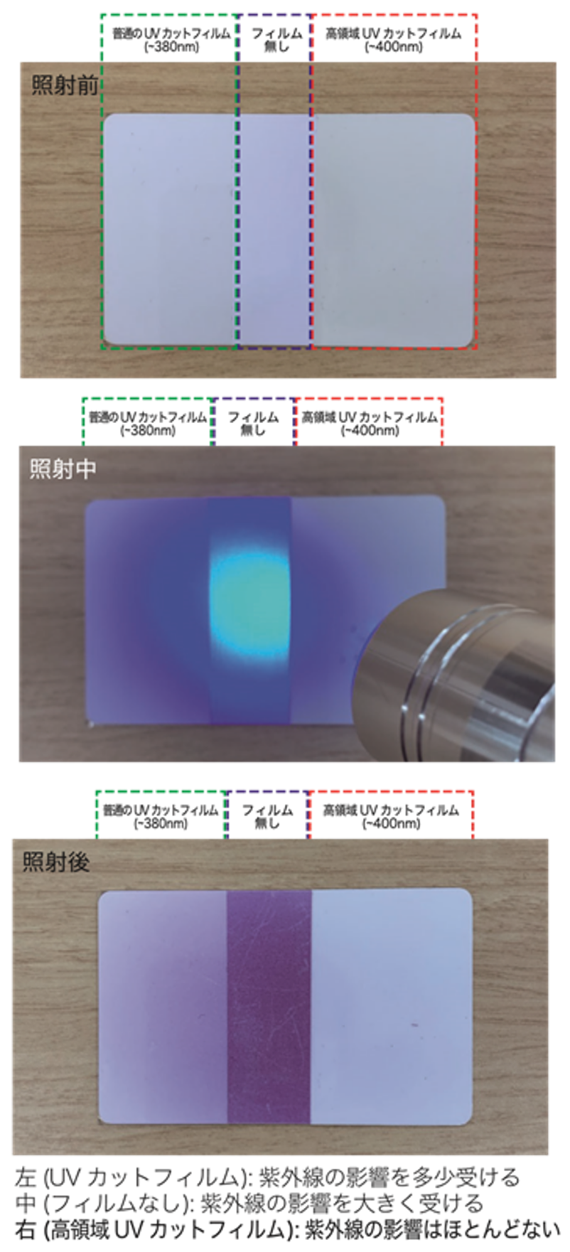 ガラスフィルムの紫外線照射実験